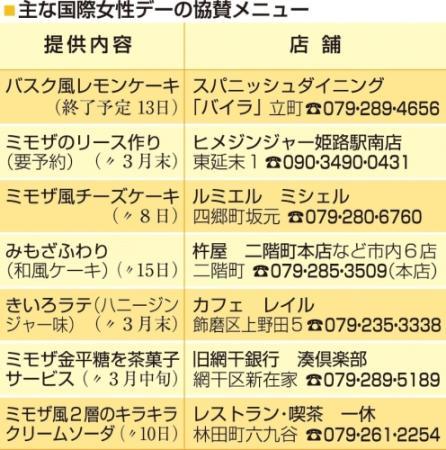 国際女性デー スイーツでｐｒ 姫路の飲食８店 おでかけトピック 兵庫おでかけプラス 神戸新聞next