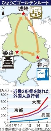 神戸-姫路-城崎 兵庫観光「黄金ルート」をPR | おでかけトピック 