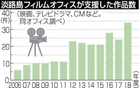 朝ドラ プラス 朝ドラ おかえりモネ ネタバレ あらすじを吹き出しで最終回までお届け Luismiguel Pt