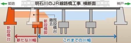 新工法で電車運行止めず橋台付け替えへ jr西と兵庫県 おでかけトピック 兵庫おでかけプラス 神戸新聞next 新工法で電車運行止めず橋台付け替えへ jr西と兵庫県 おでかけトピック 兵庫おでかけプラス 神戸新聞next