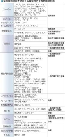 県内の文化施設 大半が休館 スーパー コンビニは営業 おでかけトピック 兵庫おでかけプラス 神戸新聞next 県内の文化施設 大半が休館 スーパー コンビニは営業 おでかけトピック 兵庫おでかけプラス 神戸新聞next