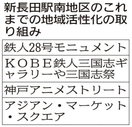 新長田の再開発ビルに卓球場開業へ ２１年３月末 神戸 おでかけトピック 兵庫おでかけプラス 神戸新聞next