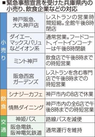 兵庫の文化施設 大半は午後８時閉館 商業施設は時短 緊急事態宣言受け おでかけトピック 兵庫おでかけプラス 神戸新聞next