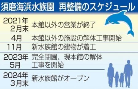スマスイありがとう 現施設で最後のイルカライブ おでかけトピック 兵庫おでかけプラス 神戸新聞next スマスイありがとう 現施設で最後のイルカライブ おでかけトピック 兵庫おでかけプラス 神戸新聞next