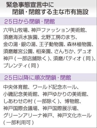 神戸市 市有施設の大半を閉鎖 地下鉄終電繰り上げへ おでかけトピック 兵庫おでかけプラス 神戸新聞next 神戸市 市有施設の大半を閉鎖 地下鉄終電繰り上げへ おでかけトピック 兵庫おでかけプラス 神戸新聞next