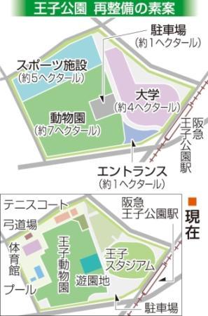 王子動物園 都市型 に 遊園地を廃止し駐車場設置 スタジアム移転跡地に大学誘致 おでかけトピック 兵庫おでかけプラス 神戸新聞next