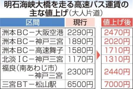 憂い会運賃