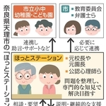 神戸新聞NEXT