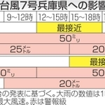 神戸新聞NEXT
