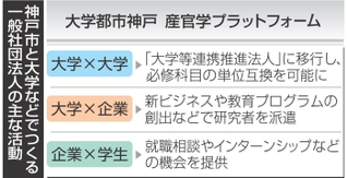 神戸新聞NEXT