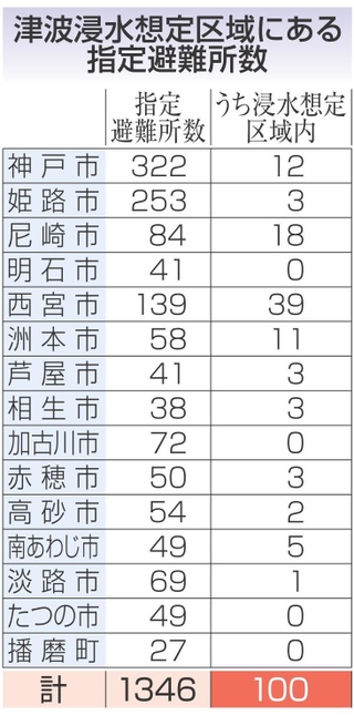 神戸新聞NEXT