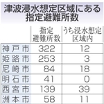 神戸新聞NEXT