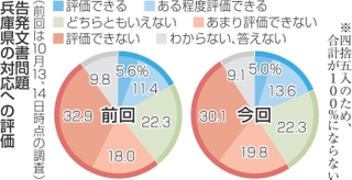 神戸新聞NEXT