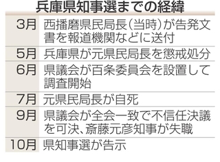 神戸新聞NEXT