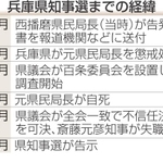 神戸新聞NEXT