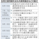 神戸新聞NEXT