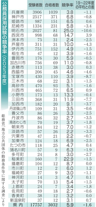 神戸新聞NEXT