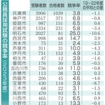 神戸新聞NEXT