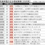 神戸新聞NEXT