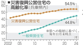 神戸新聞NEXT