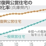 神戸新聞NEXT