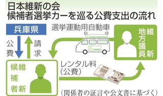 神戸新聞NEXT