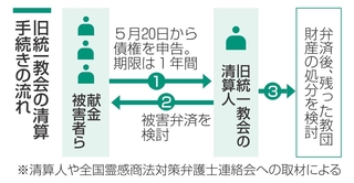神戸新聞NEXT
