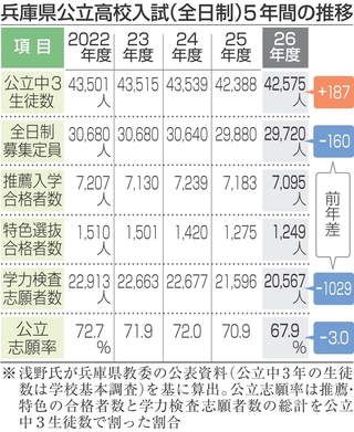 神戸新聞NEXT