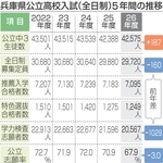 神戸新聞NEXT