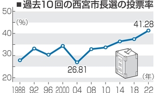 神戸新聞NEXT