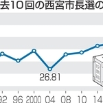 神戸新聞NEXT
