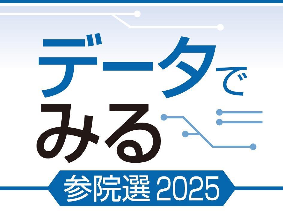 候補者名のX表示回数は最大310倍差 ユーチューブは1050倍差 参院選