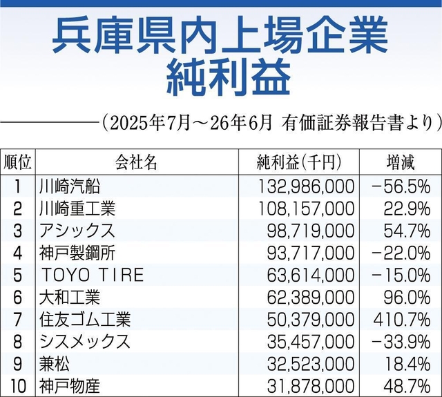 神戸新聞NEXT