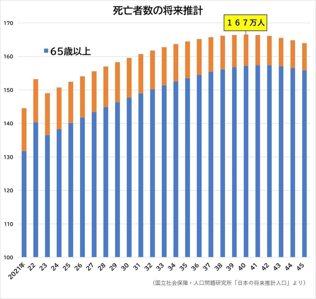 家じまい＜1＞遺品整理、トラブル絶えず 相談件数10年で3倍に