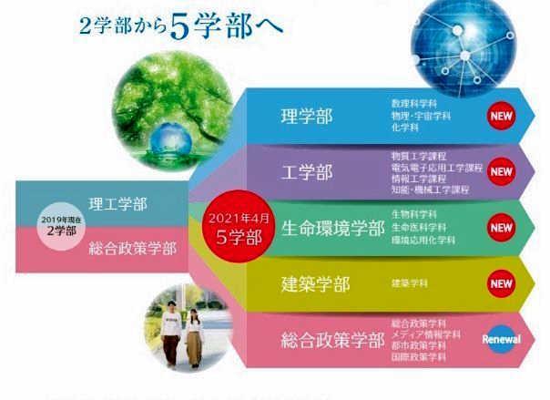 神戸新聞next 三田 関学大志願者１ ５倍に 理系学部新設効果か 三田キャンパス