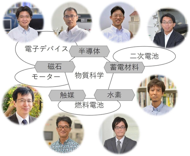 工学部に新設される物質工学課程の研究テーマのイメージと教授陣