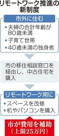 神戸新聞ＮＥＸＴ