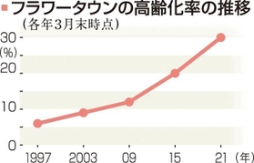 神戸新聞ＮＥＸＴ