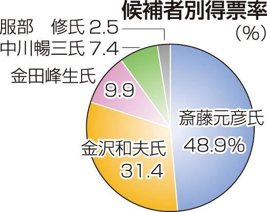 神戸新聞ＮＥＸＴ