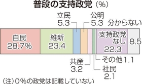 神戸新聞ＮＥＸＴ