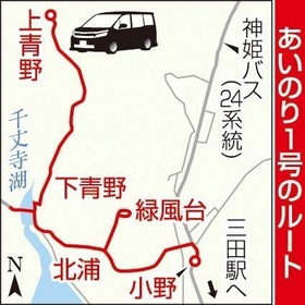 神戸新聞ＮＥＸＴ