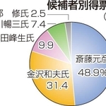 神戸新聞ＮＥＸＴ