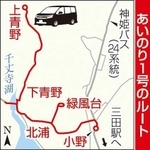 神戸新聞ＮＥＸＴ