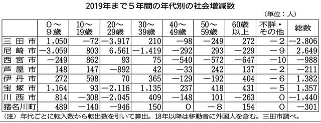 神戸新聞ＮＥＸＴ