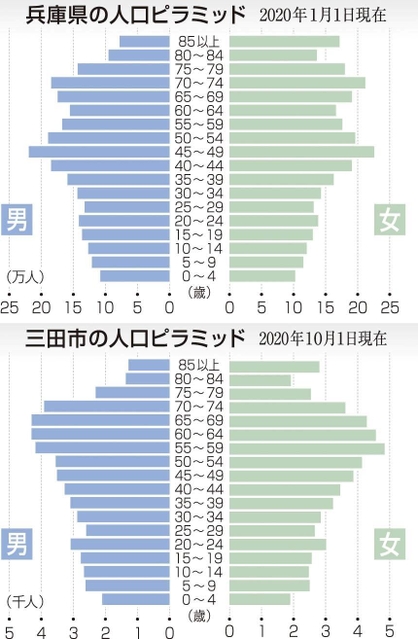 神戸新聞ＮＥＸＴ