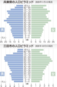 神戸新聞ＮＥＸＴ