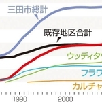 神戸新聞ＮＥＸＴ