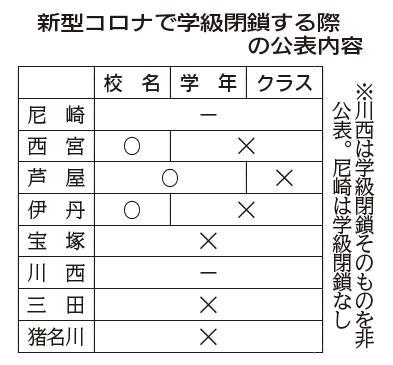 神戸新聞ＮＥＸＴ