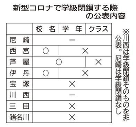 神戸新聞ＮＥＸＴ