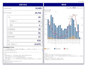 神戸市がホームページで公表している感染者情報